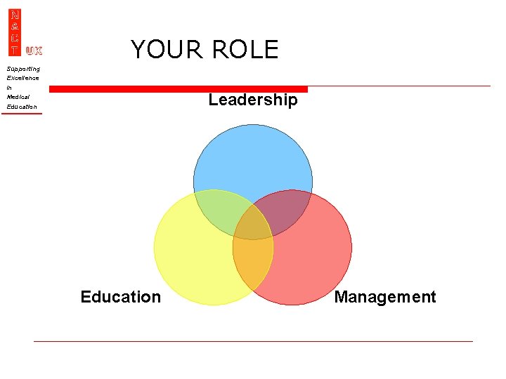 YOUR ROLE Supporting Excellence In Leadership Medical Education Management 