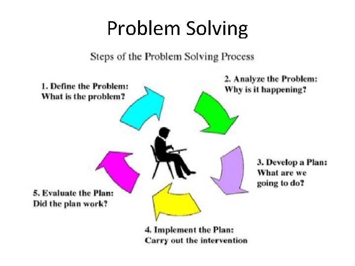 Problem Solving 