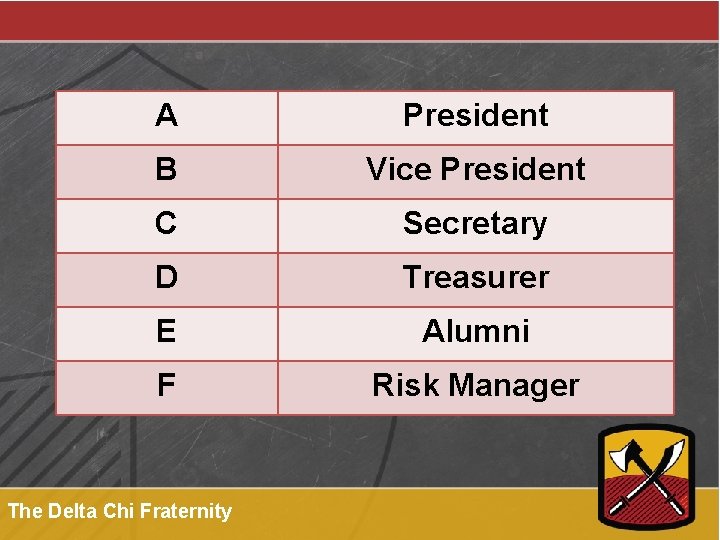 A President B Vice President C Secretary D Treasurer E Alumni F Risk Manager