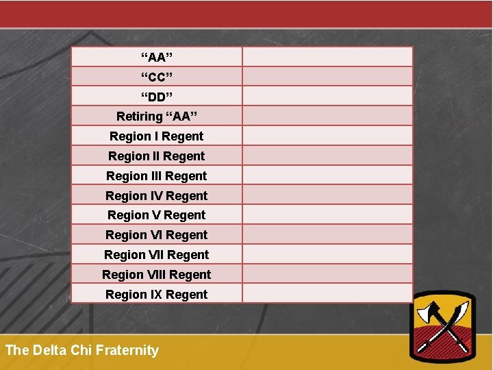 “AA” “CC” “DD” Retiring “AA” Region I Regent Region III Regent Region IV Regent