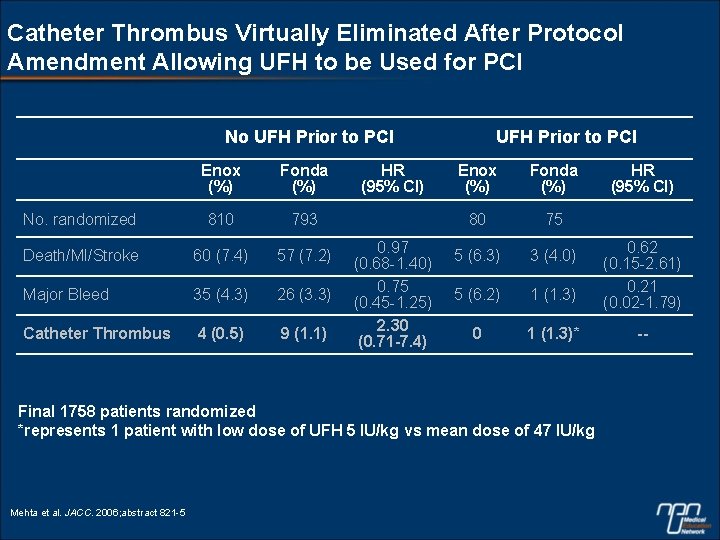 Catheter Thrombus Virtually Eliminated After Protocol Amendment Allowing UFH to be Used for PCI