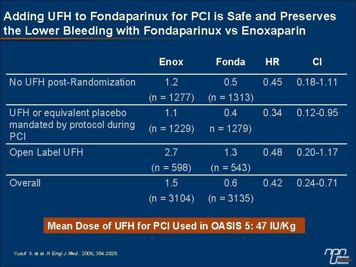 Adding UFH to Fondaparinux for PCI is Safe and Preserves the Lower Bleeding with