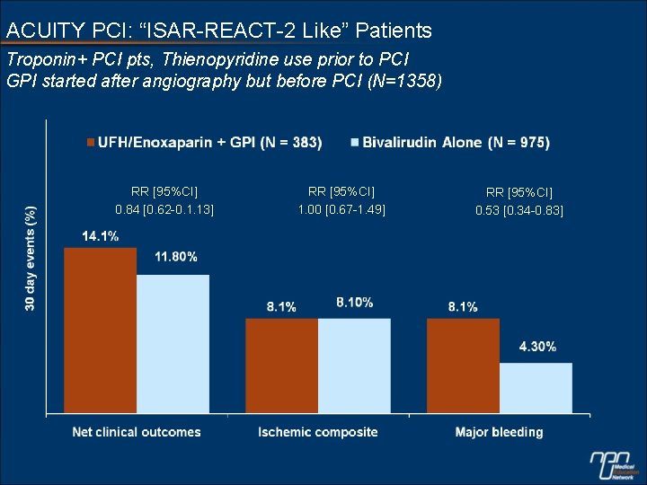 ACUITY PCI: “ISAR-REACT-2 Like” Patients Troponin+ PCI pts, Thienopyridine use prior to PCI GPI