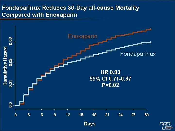 Fondaparinux Reduces 30 -Day all-cause Mortality Compared with Enoxaparin 0. 02 Fondaparinux 0. 01