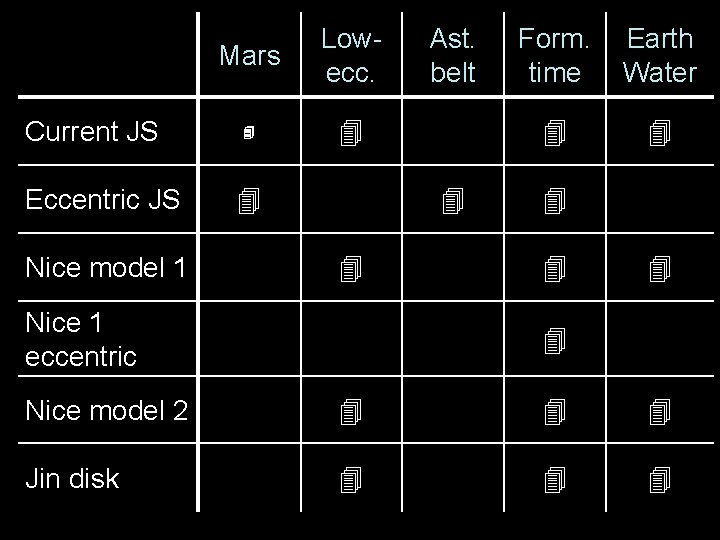 Current JS Eccentric JS Nice model 1 Mars Lowecc. Ast. belt Nice 1 eccentric