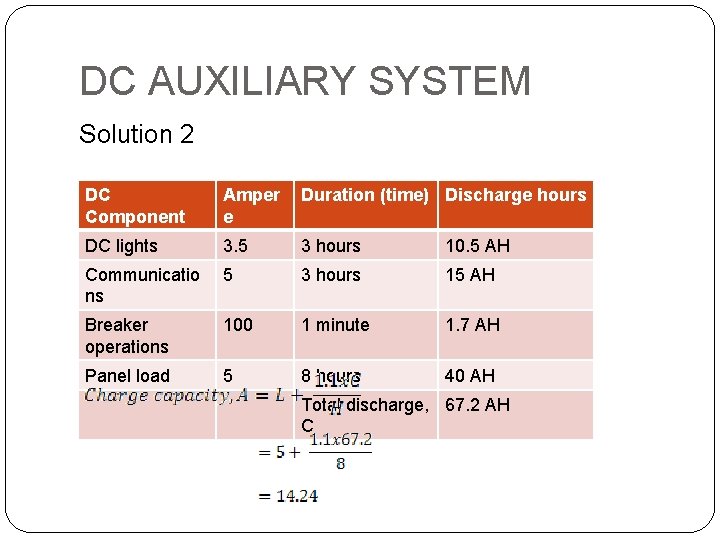 DC AUXILIARY SYSTEM Solution 2 DC Component Amper e Duration (time) Discharge hours DC