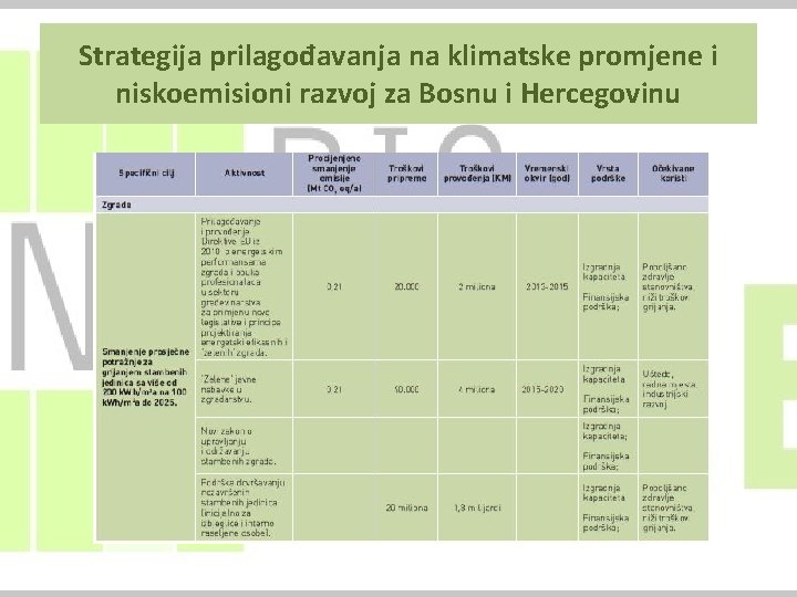 Strategija prilagođavanja na klimatske promjene i niskoemisioni razvoj za Bosnu i Hercegovinu 