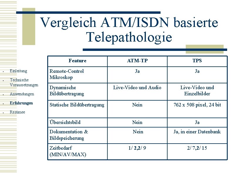 Vergleich ATM/ISDN basierte Telepathologie Feature ● ● Einleitung Technische Voraussetzungen ● Anwendungen ● Erfahrungen