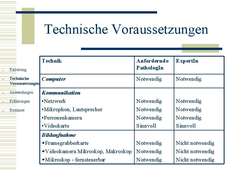 Technische Voraussetzungen Technik Anfordernde Patholog. In Expert. In Technische Voraussetzungen Computer Notwendig ● Anwendungen