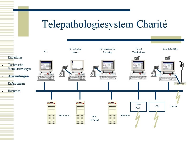 Telepathologiesystem Charité PC ● ● PC ferngesteuertes Mikroskop PC, Mikroskopkamera PC mit Videokonferenz Schnellschnittlabor