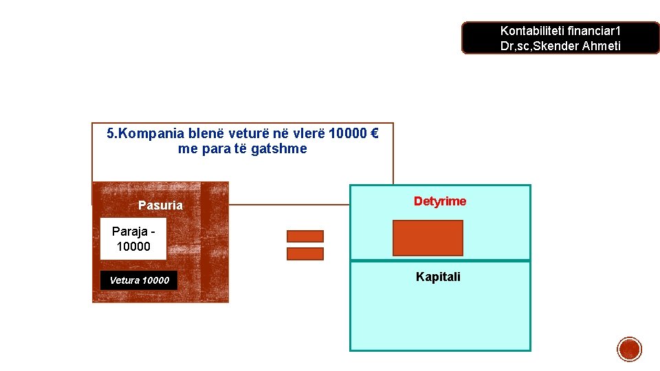 Kontabiliteti financiar 1 Dr, sc, Skender Ahmeti 5. Kompania blenë veturë në vlerë 10000