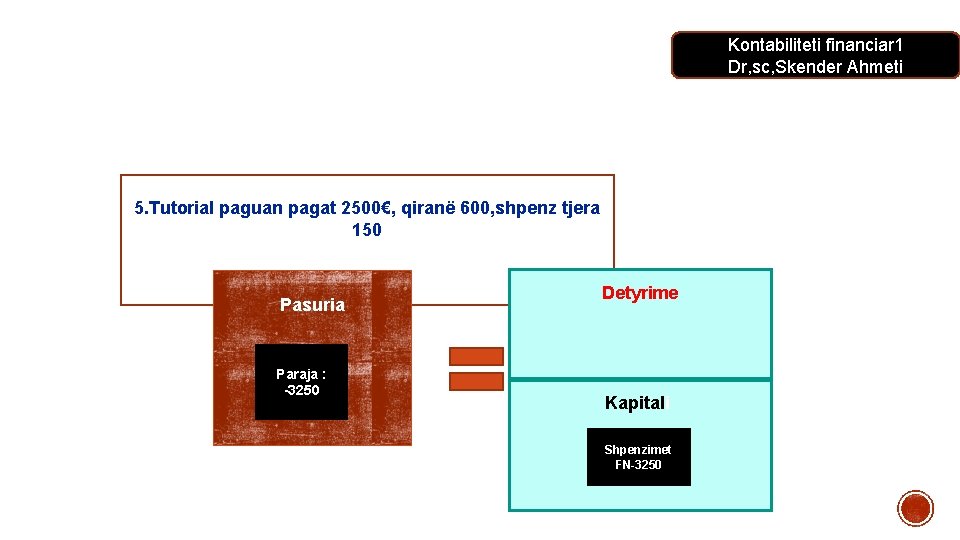 Kontabiliteti financiar 1 Dr, sc, Skender Ahmeti 5. Tutorial paguan pagat 2500€, qiranë 600,