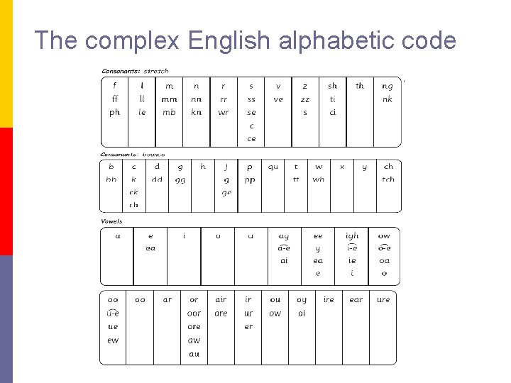 The complex English alphabetic code 