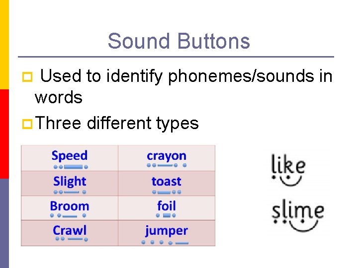 Sound Buttons Used to identify phonemes/sounds in words p Three different types p 