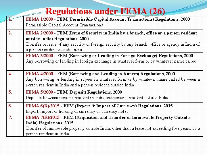 Regulations under FEMA (26) 1. FEMA 1/2000 - FEM (Permissible Capital Account Transactions) Regulations,