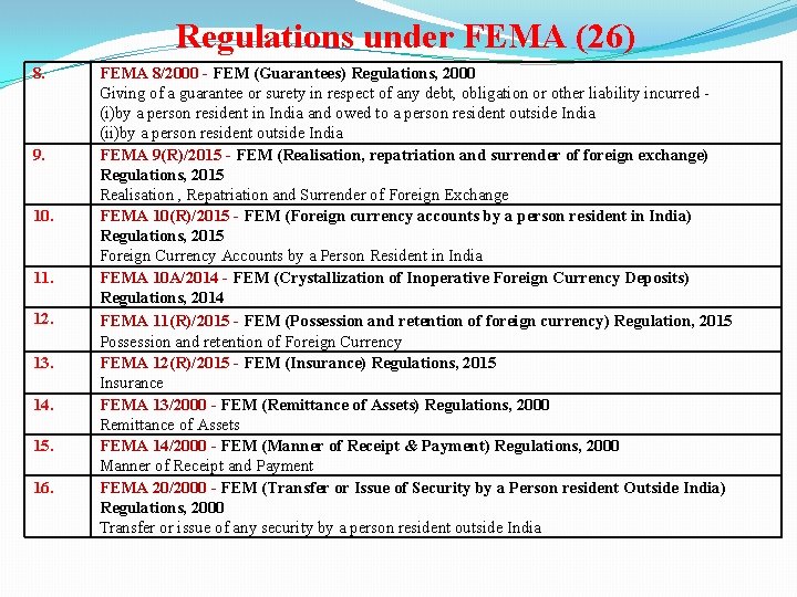 Regulations under FEMA (26) 8. 9. 10. 11. 12. 13. 14. 15. 16. FEMA