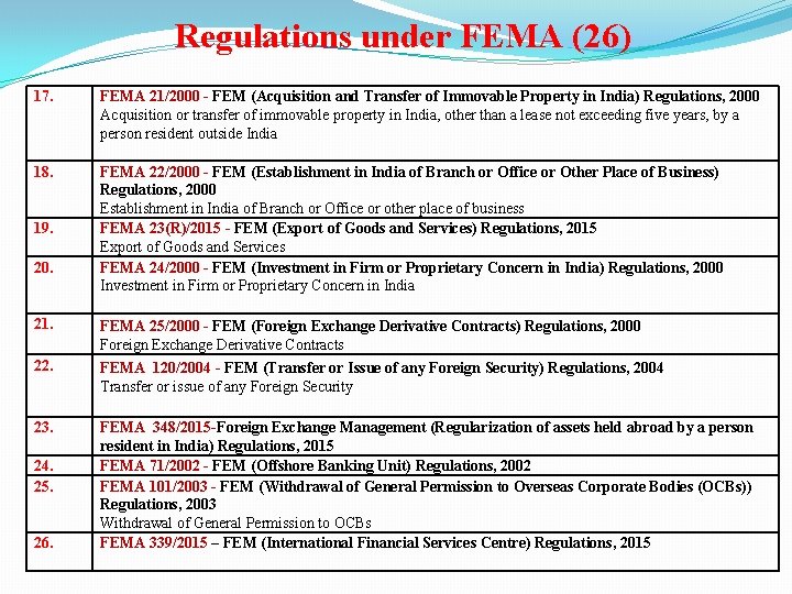 Regulations under FEMA (26) 17. FEMA 21/2000 - FEM (Acquisition and Transfer of Immovable
