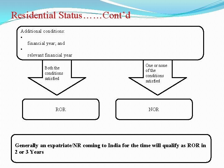 Residential Status……Cont’d Additional conditions: • financial year; and • relevant financial year Both the