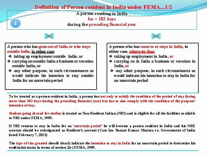 Definition of Person resident in India under FEMA. . . 1/2 1 A person