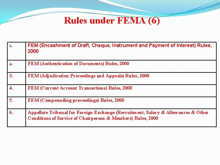 Rules under FEMA (6) 1. FEM (Encashment of Draft, Cheque, Instrument and Payment of
