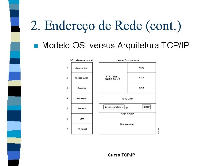 2. Endereço de Rede (cont. ) n Modelo OSI versus Arquitetura TCP/IP Curso TCP/IP