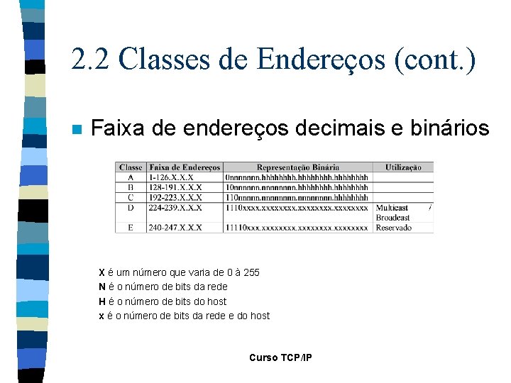 2. 2 Classes de Endereços (cont. ) n Faixa de endereços decimais e binários