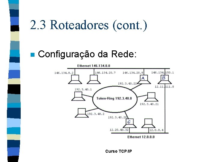 2. 3 Roteadores (cont. ) n Configuração da Rede: Curso TCP/IP 