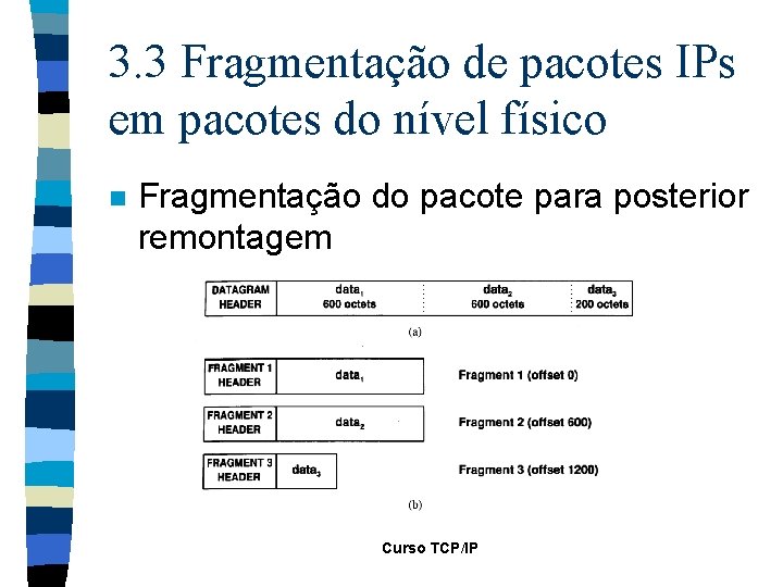 3. 3 Fragmentação de pacotes IPs em pacotes do nível físico n Fragmentação do