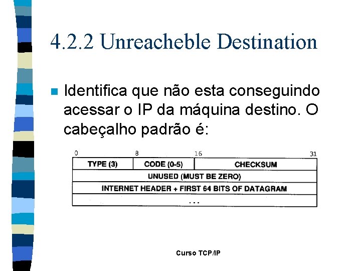 4. 2. 2 Unreacheble Destination n Identifica que não esta conseguindo acessar o IP