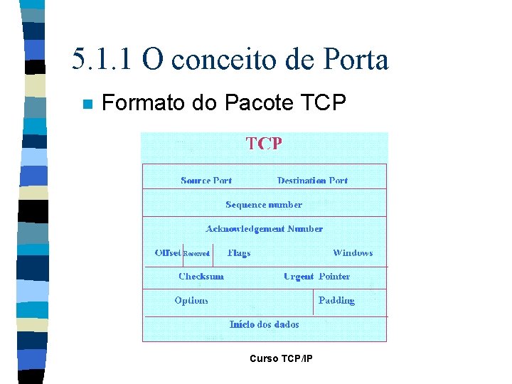 5. 1. 1 O conceito de Porta n Formato do Pacote TCP Curso TCP/IP