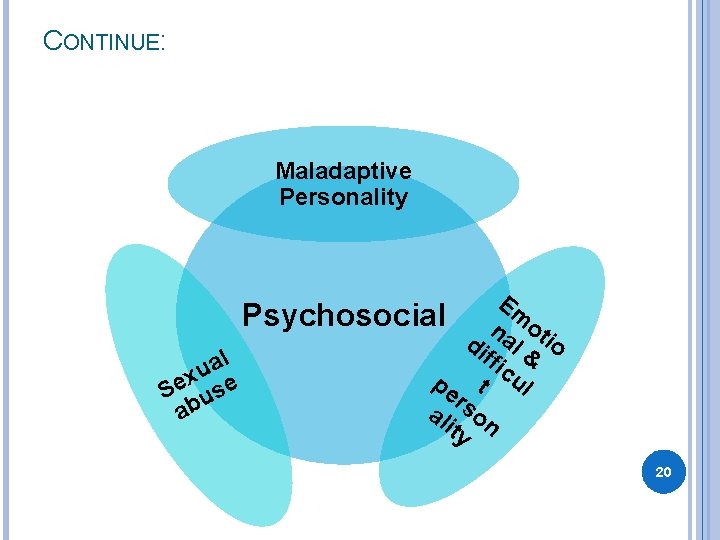 CONTINUE: Maladaptive Personality Em Psychosocial n ot di al io ffi & l a