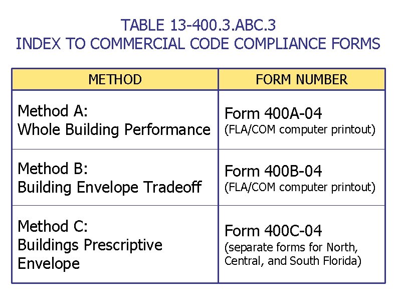 TABLE 13 -400. 3. ABC. 3 INDEX TO COMMERCIAL CODE COMPLIANCE FORMS METHOD FORM