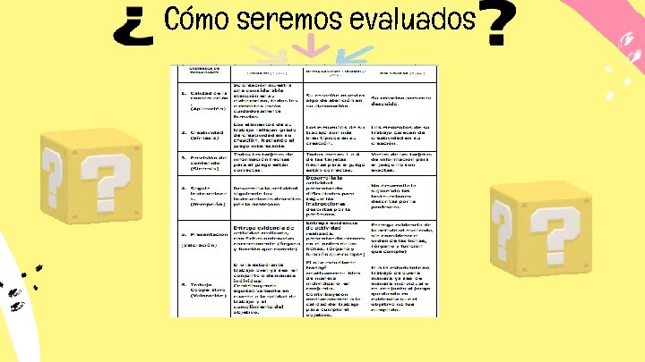 Cómo seremos evaluados Cómo seremos evaluados