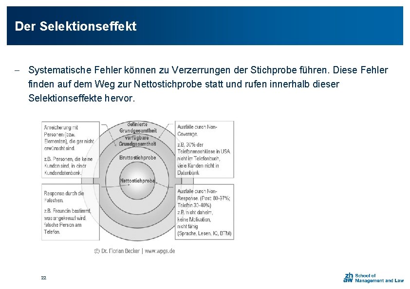 Der Selektionseffekt - Systematische Fehler können zu Verzerrungen der Stichprobe führen. Diese Fehler finden