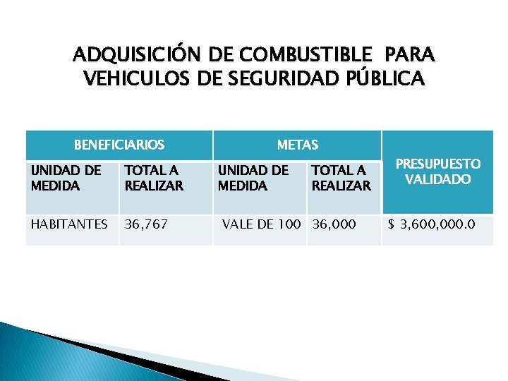 ADQUISICIÓN DE COMBUSTIBLE PARA VEHICULOS DE SEGURIDAD PÚBLICA BENEFICIARIOS UNIDAD DE MEDIDA TOTAL A