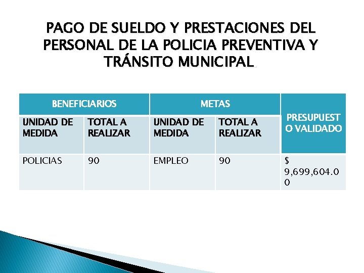 PAGO DE SUELDO Y PRESTACIONES DEL PERSONAL DE LA POLICIA PREVENTIVA Y TRÁNSITO MUNICIPAL.