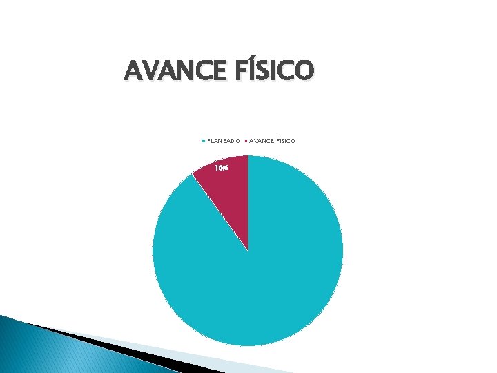 AVANCE FÍSICO PLANEADO 10% AVANCE FÍSICO 