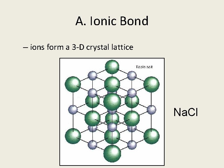 A. Ionic Bond – ions form a 3 -D crystal lattice Na. Cl 