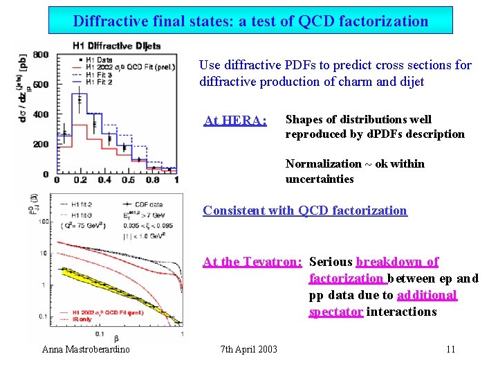 Diffractive final states: a test of QCD factorization Use diffractive PDFs to predict cross