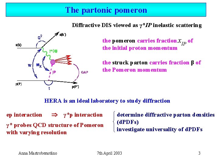 The partonic pomeron Diffractive DIS viewed as γ*IP inelastic scattering the pomeron carries fraction