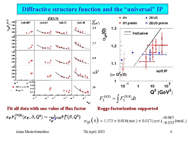 Diffractive structure function and the “universal” IP Fit all data with one value of