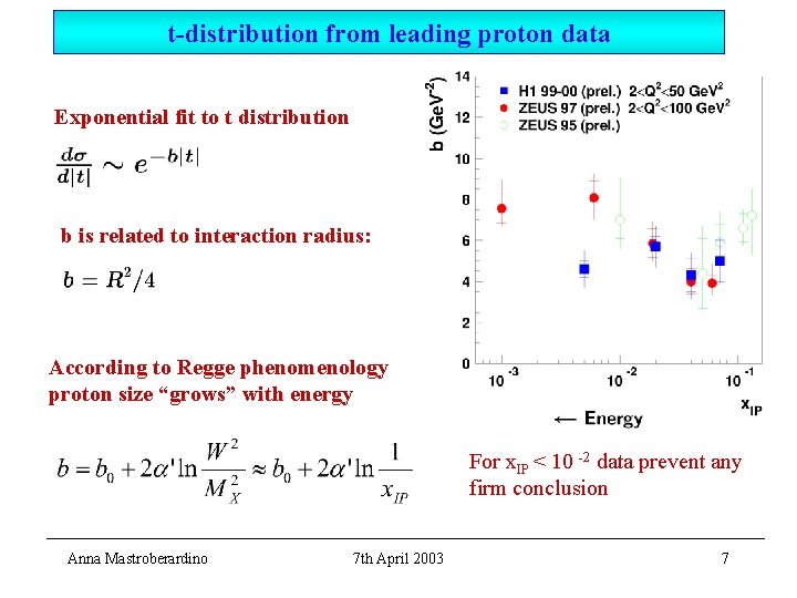 t-distribution from leading proton data Exponential fit to t distribution b is related to