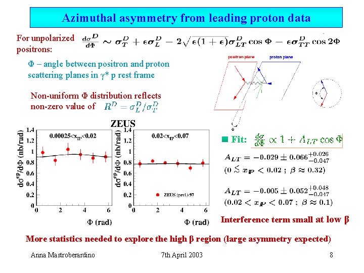 Azimuthal asymmetry from leading proton data For unpolarized positrons: Φ – angle between positron