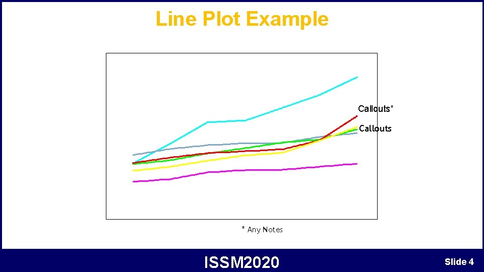 Line Plot Example Callouts* Callouts * Any Notes ISSM 2020 Slide 4 Line Plot Example Callouts* Callouts * Any Notes ISSM 2020 Slide 4