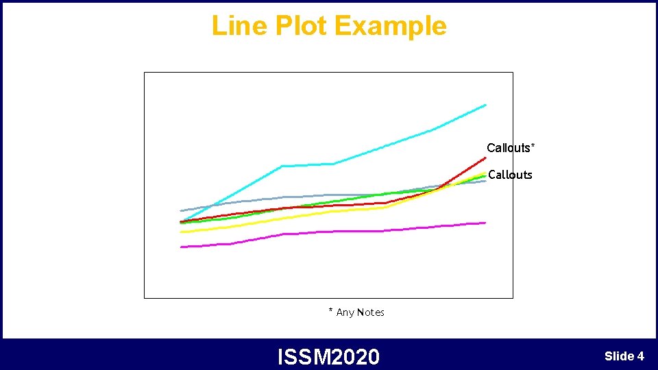 Line Plot Example Callouts* Callouts * Any Notes ISSM 2020 Slide 4 