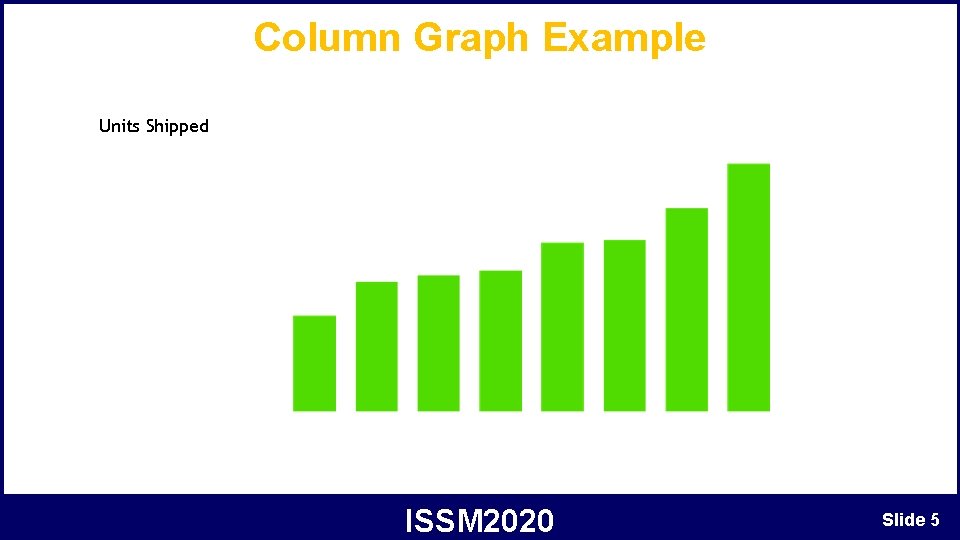 Column Graph Example Units Shipped ISSM 2020 Slide 5 