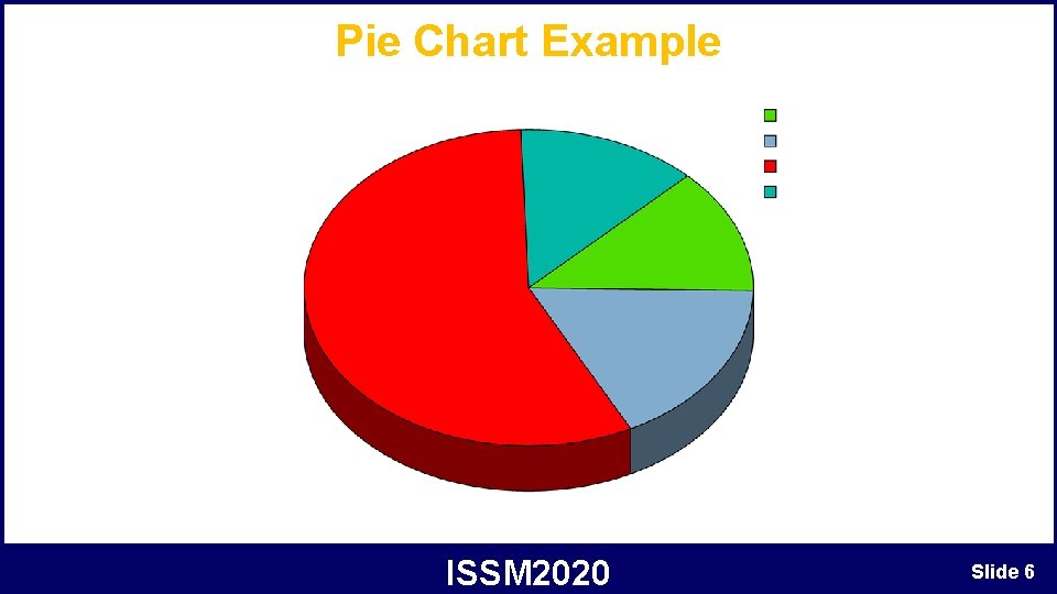 Pie Chart Example ISSM 2020 Slide 6 