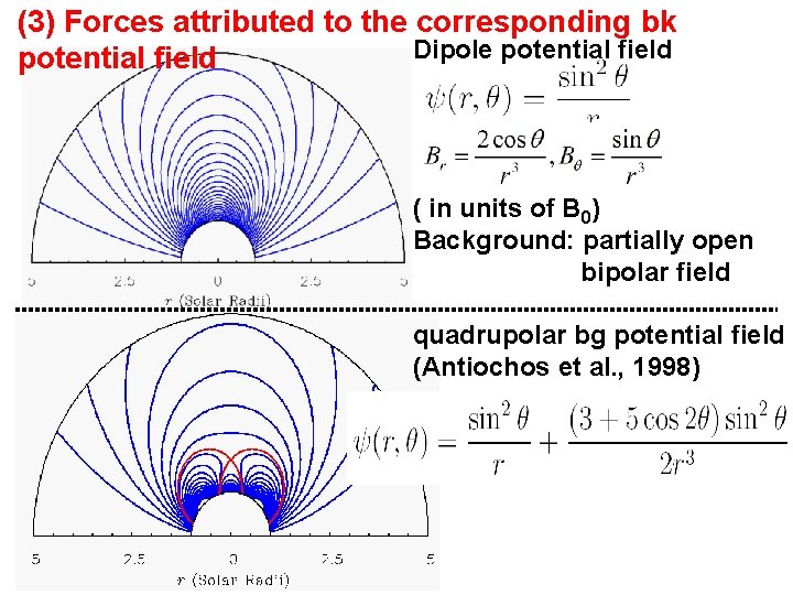 (3) Forces attributed to the corresponding bk Dipole potential field ( in units of