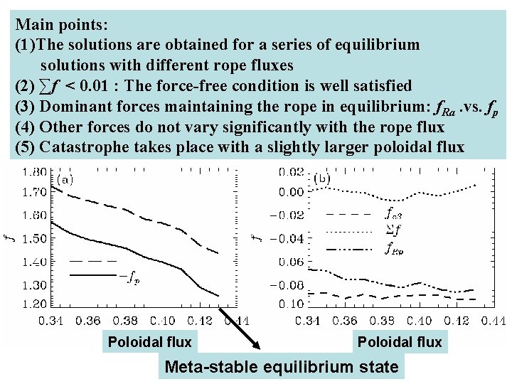 Main points: (1)The solutions are obtained for a series of equilibrium solutions with different