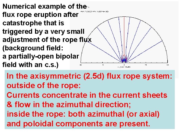 Numerical example of the flux rope eruption after catastrophe that is triggered by a